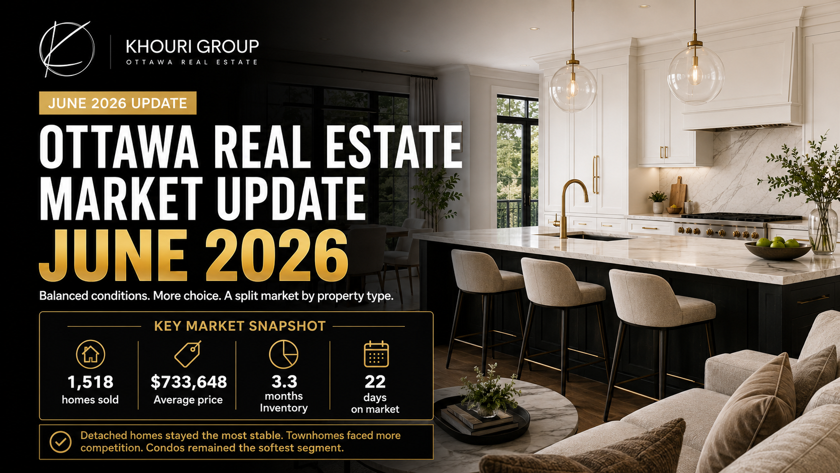 Ottawa Real Estate Market Update for June 2026